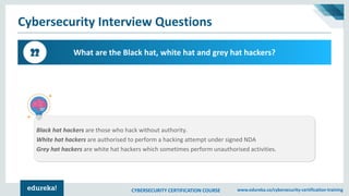 CYBERSECURITY CERTIFICATION COURSE www.edureka.co/cybersecurity-certification-training
Cybersecurity Interview Questions
What are the Black hat, white hat and grey hat hackers?22
Black hat hackers are those who hack without authority.
White hat hackers are authorised to perform a hacking attempt under signed NDA
Grey hat hackers are white hat hackers which sometimes perform unauthorised activities.
 