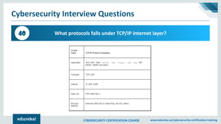 CYBERSECURITY CERTIFICATION COURSE www.edureka.co/cybersecurity-certification-training
Cybersecurity Interview Questions
What protocols falls under TCP/IP internet layer?40
 