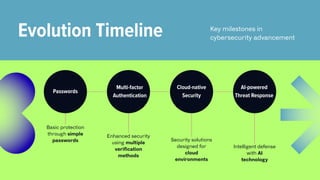 Cybersecurity in the Age of digital transformation.pdf