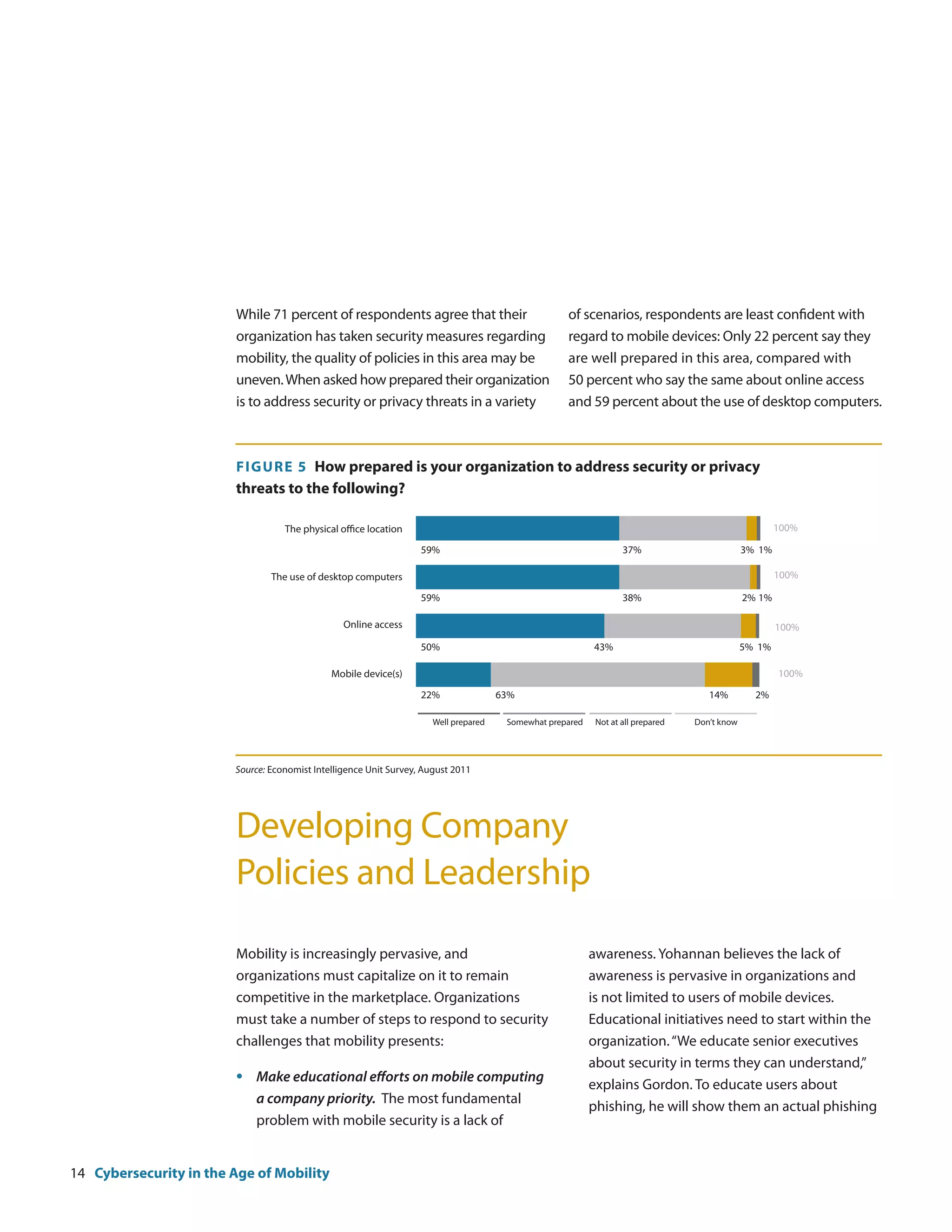 While 71 percent of respondents agree that their                            of scenarios, respondents are least confident with
                        organization has taken security measures regarding                          regard to mobile devices: Only 22 percent say they
                        mobility, the quality of policies in this area may be                       are well prepared in this area, compared with
                        uneven. When asked how prepared their organization                          50 percent who say the same about online access
                        is to address security or privacy threats in a variety                      and 59 percent about the use of desktop computers.



                        F igure 5 How prepared is your organization to address security or privacy
                        threats to the following?

                                   The physical office location                                                                                        100%

                                                                   59%                                             37%                         3% 1%

                                The use of desktop computers                                                                                           100%

                                                                   59%                                             38%                         2% 1%

                                                 Online access                                                                                         100%
                                                                   50%                                     43%                                 5% 1%

                                              Mobile device(s)                                                                                         100%

                                                                   22%                63%                                            14%         2%

                                                                      Well prepared    Somewhat prepared    Not at all prepared   Don’t know




                        Source: Economist Intelligence Unit Survey, August 2011




                        Developing Company
                        Policies and Leadership
                        Mobility is increasingly pervasive, and                                            awareness. Yohannan believes the lack of
                        organizations must capitalize on it to remain                                      awareness is pervasive in organizations and
                        competitive in the marketplace. Organizations                                      is not limited to users of mobile devices.
                        must take a number of steps to respond to security                                 Educational initiatives need to start within the
                        challenges that mobility presents:                                                 organization. “We educate senior executives
                                                                                                           about security in terms they can understand,”
                        •	   Make educational efforts on mobile computing
                                                                                                           explains Gordon. To educate users about
                             a company priority. The most fundamental
                                                                                                           phishing, he will show them an actual phishing
                             problem with mobile security is a lack of


14 Cybersecurity in the Age of Mobility
 