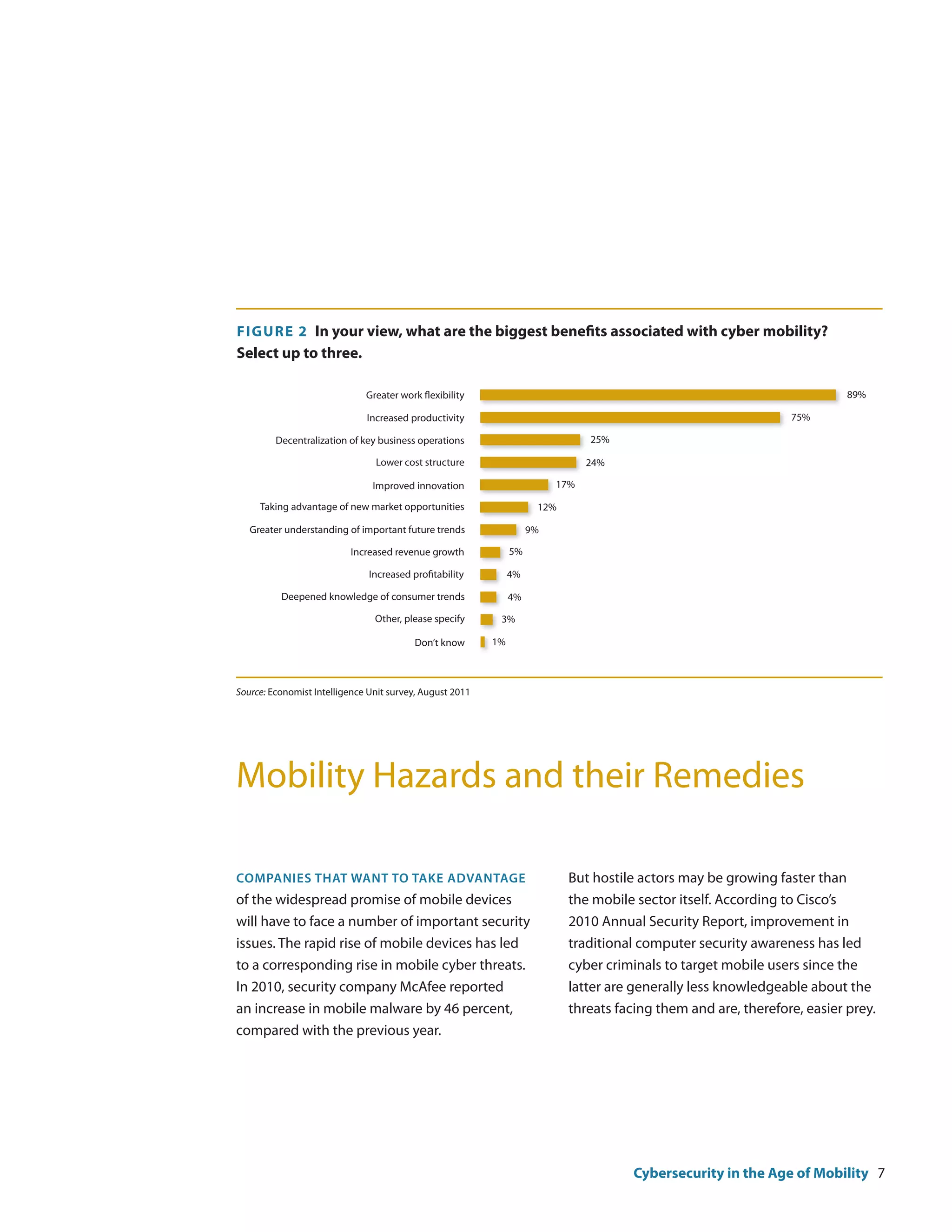 F igure 2 In your view, what are the biggest benefits associated with cyber mobility?
Select up to three.

                              Greater work flexibility                                                                    89%

                              Increased productivity                                                            75%

         Decentralization of key business operations                           25%

                                Lower cost structure                           24%

                                Improved innovation                      17%

     Taking advantage of new market opportunities                    12%

   Greater understanding of important future trends                 9%

                          Increased revenue growth             5%

                               Increased profitability         4%

          Deepened knowledge of consumer trends                4%

                                Other, please specify      3%

                                          Don’t know      1%



Source: Economist Intelligence Unit survey, August 2011




Mobility Hazards and their Remedies

Companies that want to take advantage                                      But hostile actors may be growing faster than
of the widespread promise of mobile devices                                the mobile sector itself. According to Cisco’s
will have to face a number of important security                           2010 Annual Security Report, improvement in
issues. The rapid rise of mobile devices has led                           traditional computer security awareness has led
to a corresponding rise in mobile cyber threats.                           cyber criminals to target mobile users since the
In 2010, security company McAfee reported                                  latter are generally less knowledgeable about the
an increase in mobile malware by 46 percent,                               threats facing them and are, therefore, easier prey.
compared with the previous year.




                                                                                      Cybersecurity in the Age of Mobility 7
 