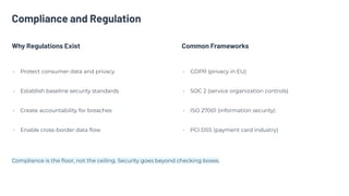 Cybersecurity in the Real World: A Practitioner's Perspective on Modern ...