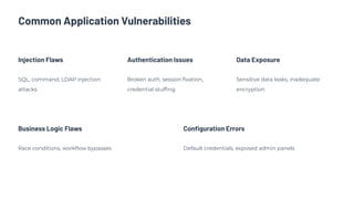 Error Injected Credentials Cybersecurity in the Real World: A Practitioner's Perspective on Modern ...