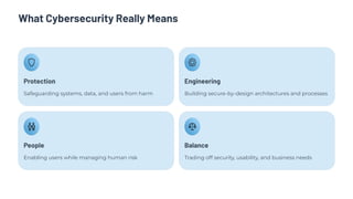 Cybersecurity in the Real World: A Practitioner's Perspective on Modern ...