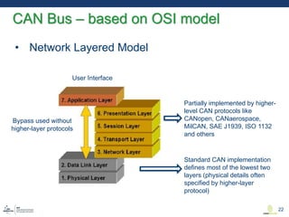 • Network Layered Model
CAN Bus – based on OSI model
22
Partially implemented by higher-
level CAN protocols like
CANopen, CANaerospace,
MilCAN, SAE J1939, ISO 1132
and others
Standard CAN implementation
defines most of the lowest two
layers (physical details often
specified by higher-layer
protocol)
Bypass used without
higher-layer protocols
User Interface
 
