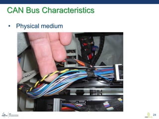 • Physical medium
CAN Bus Characteristics
24
 