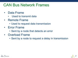 • Data Frame
• Used to transmit data
• Remote Frame
• Used to request data transmission
• Error Frame
• Sent by a node that detects an error
• Overload Frame
• Sent by a node to request a delay in transmission
CAN Bus Network Frames
27
 