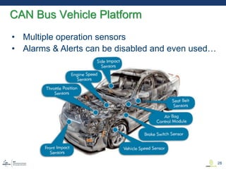 • Multiple operation sensors
• Alarms & Alerts can be disabled and even used…
CAN Bus Vehicle Platform
28
 