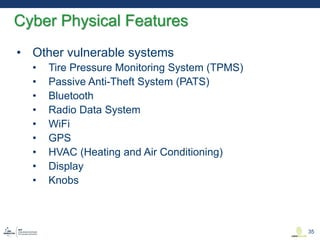 • Other vulnerable systems
• Tire Pressure Monitoring System (TPMS)
• Passive Anti-Theft System (PATS)
• Bluetooth
• Radio Data System
• WiFi
• GPS
• HVAC (Heating and Air Conditioning)
• Display
• Knobs
Cyber Physical Features
35
 