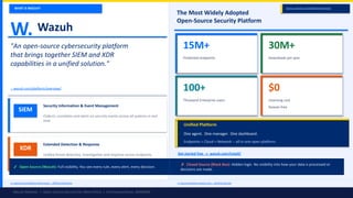 Opensource Cybersecurity for West Africa: Why Wazuh is the best ...