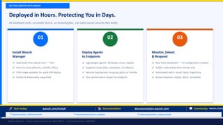 Opensource Cybersecurity for West Africa: Why Wazuh is the best ...