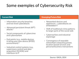 Isaca Risk Type Cybersecurity isaca | PDF