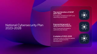 National Cybersecurity Plan
2023-2028
The next iteration of NCSP
2017-2022
Exponential growth in
cybersecurity incidents
A subplan of 2023-2028
Formation of National CERT and
reporting mechanism
432.75 percent increase in
cybersecurity threats
Cybersecurity is critical to peace,
security, and economic
development
 