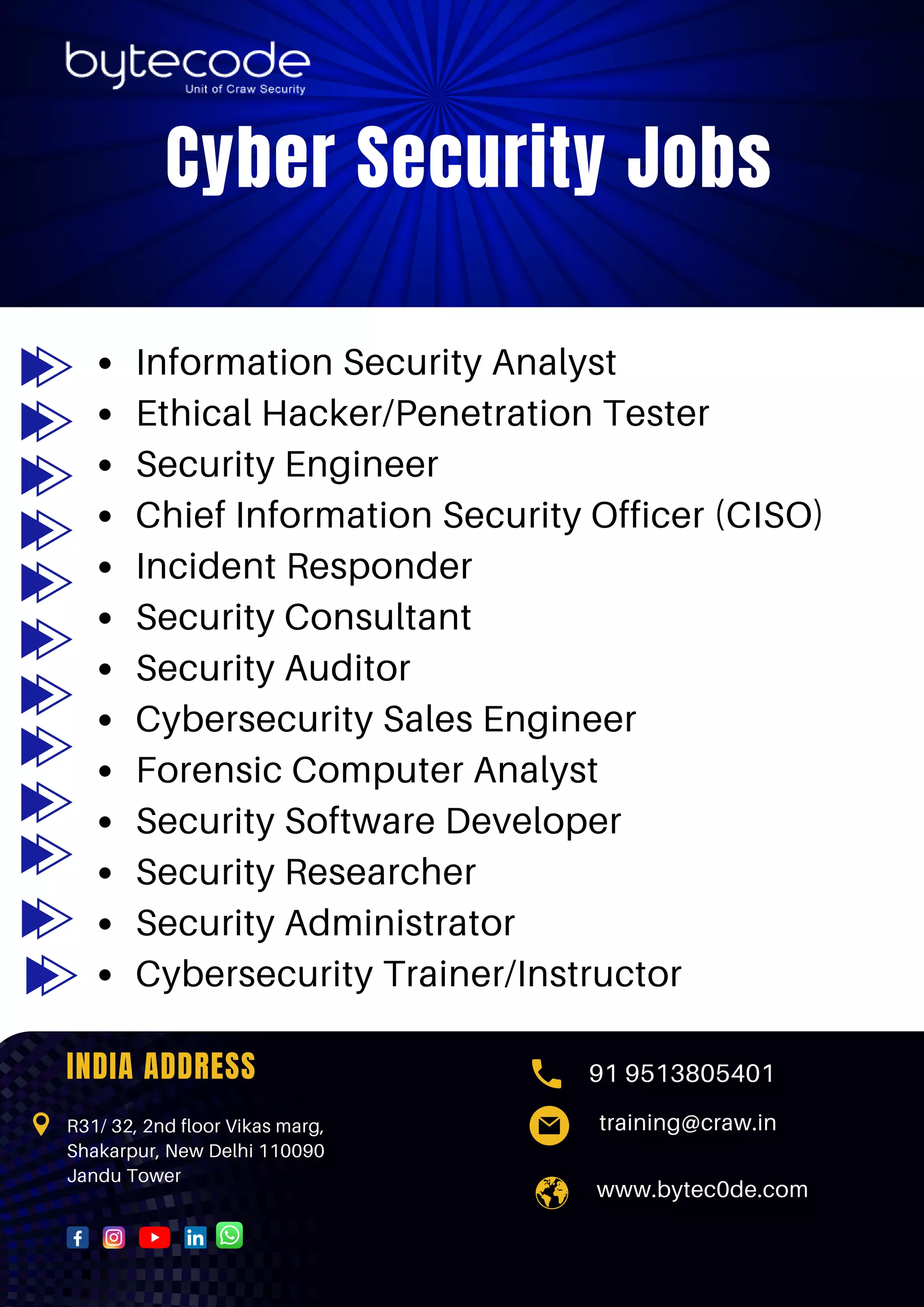 INDIA ADDRESS
R31/ 32, 2nd floor Vikas marg,
Shakarpur, New Delhi 110090
Jandu Tower
www.bytec0de.com
91 9513805401
Cyber Security Jobs
training@craw.in
Information Security Analyst
Ethical Hacker/Penetration Tester
Security Engineer
Chief Information Security Officer (CISO)
Incident Responder
Security Consultant
Security Auditor
Cybersecurity Sales Engineer
Forensic Computer Analyst
Security Software Developer
Security Researcher
Security Administrator
Cybersecurity Trainer/Instructor