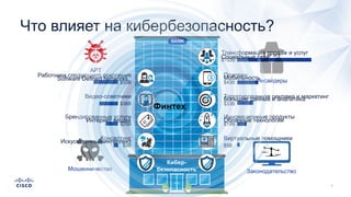 Что влияет на кибербезопасность?
Трансформация продаж и услуг
$152B
Работники следующего поколения
$50B
Платежи
$43B
Видео...