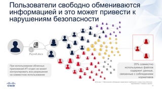 Payroll.docx
Пользователи свободно обмениваются
информацией и это может привести к
нарушениям безопасности
Источник: 1: Обеспечение соблюдения нормативных требований в новую эпоху облачных
приложений и «теневых» данных
При использовании облачных
приложений ИТ-отдел не может
контролировать все разрешения
на совместное использование
20% совместно
используемых файлов
содержит данные,
связанные с соблюдением
нормативов
 