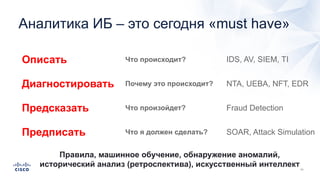 Аналитика ИБ – это сегодня «must have»
Что происходит?
Почему это происходит?
Что произойдет?
Что я должен сделать?
Описать
Диагностировать
Предсказать
Предписать
IDS, AV, SIEM, TI
NTA, UEBA, NFT, EDR
Fraud Detection
SOAR, Attack Simulation
Правила, машинное обучение, обнаружение аномалий,
исторический анализ (ретроспектива), искусственный интеллект
 