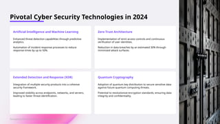Cyber Security Landscape in 2024. An In-Depth Exploration of Trends ...