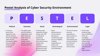 Cyber Security Landscape in 2024. An In-Depth Exploration of Trends ...