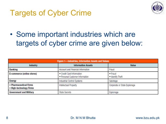 Cyber Security Laws