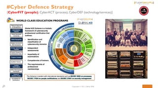 Cyber Defence Risk Digital Cyber Risk Security Malaysia.pptx