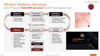 Cyber Defence Risk Digital Cyber Risk Security Malaysia.pptx