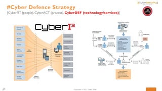 Cyber Defence Risk Digital Cyber Risk Security Malaysia.pptx