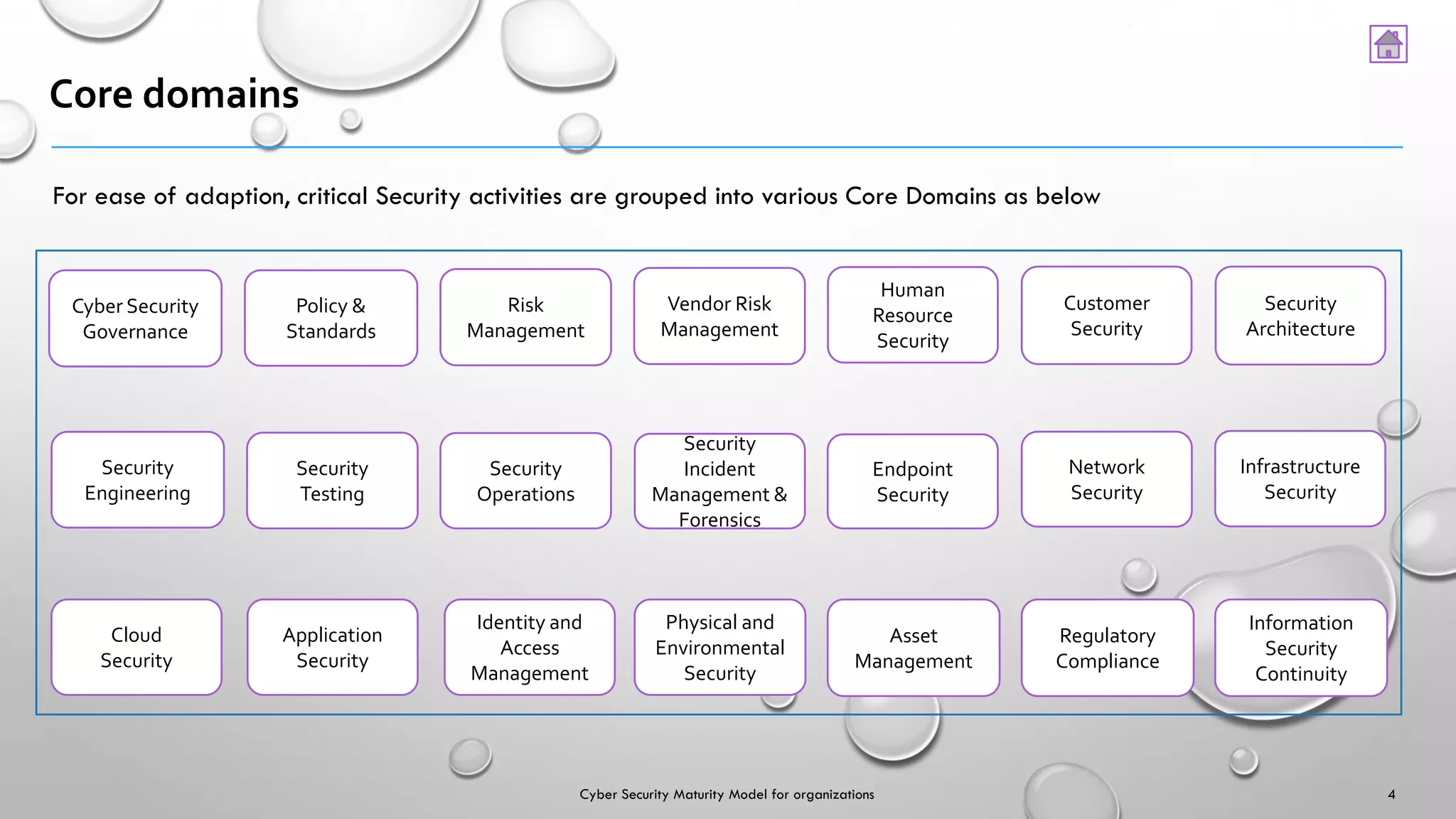Core domains
For ease of adaption, critical Security activities are grouped into various Core Domains as below
4
Physical and
Environmental
Security
Identity and
Access
Management
Network
Security
Endpoint
Security
Security
Incident
Management &
Forensics
Security
Operations
Security
Testing
Security
Engineering
Security
Architecture
Customer
Security
Human
Resource
Security
Policy &
Standards
Vendor Risk
Management
Risk
Management
Cyber Security
Governance
Asset
Management
Regulatory
Compliance
Information
Security
Continuity
Infrastructure
Security
Cloud
Security
Application
Security
Cyber Security Maturity Model for organizations
 