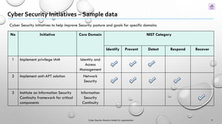 Cyber Security Initiatives – Sample data
No Initiative Core Domain NIST Category
Identify Prevent Detect Respond Recover
1 Implement privilege IAM Identity and
Access
Management
2 Implement anti-APT solution Network
Security
3 Institute an Information Security
Continuity framework for critical
components
Information
Security
Continuity
Cyber Security initiatives to help improve Security posture and goals for specific domains
9Cyber Security Maturity Model for organizations
 