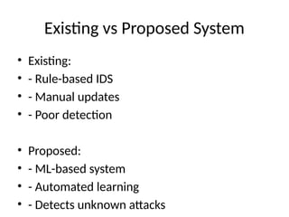 Existing vs Proposed System
• Existing:
• - Rule-based IDS
• - Manual updates
• - Poor detection
• Proposed:
• - ML-based system
• - Automated learning
• - Detects unknown attacks
 