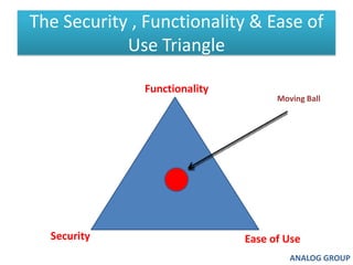 The Security , Functionality & Ease of Use TriangleFunctionalityMoving BallSecurityEase of UseANALOG GROUP