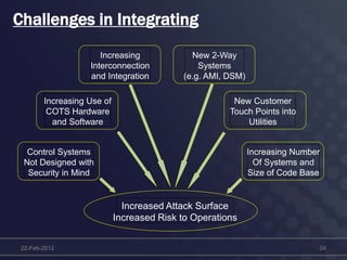 Challenges in Integrating
22-Feb-2012 24
Increasing Number
Of Systems and
Size of Code Base
Control Systems
Not Designed with
Security in Mind
Increasing Use of
COTS Hardware
and Software
New Customer
Touch Points into
Utilities
New 2-Way
Systems
(e.g. AMI, DSM)
Increasing
Interconnection
and Integration
Increased Attack Surface
Increased Risk to Operations
 