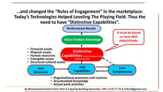 By Mohammad Ibrahim Fheili / Risk & Capacity Building Specialist, +961 03 33 71 75 & mifheili@gmail.com
Unit
Resources
• Financial assets
• Physical assets
• Human resources
• Intangible assets
• Structural-cultural assets
• Organizational processes and routines
• Accumulated knowledge
• Actual work activities
Core
Competencies
Distinctive
Capabilitiesof each employee to get
to the entire Unit
Value-Creation Advantage
Performance Results
Unit
Capabilities
It must be based
on facts NOT
PERCEPTION!
…and changed the “Rules of Engagement” in the marketplace:
Today’s Technologies Helped Leveling The Playing Field. Thus the
need to have “Distinctive Capabilities”.
 