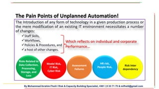 By Mohammad Ibrahim Fheili / Risk & Capacity Building Specialist, +961 03 33 71 75 & mifheili@gmail.com
The Pain Points of Unplanned Automation!
The Introduction of any form of technology in a given production process or
the mere modification of an existing IT environment necessitates a number
of changes:
Staff Skills,
Workflows,
Policies & Procedures, and
a host of other changes.
Which reflects on individual and corporate
Performance…
Assessment
Failures
Model Risk,
IT Risk,
Cyber Risk
HR risk,
People Risk,
Risk Inter
dependency
Risks Related to
Data Collection,
Processing,
Storage, and
Loss
 
