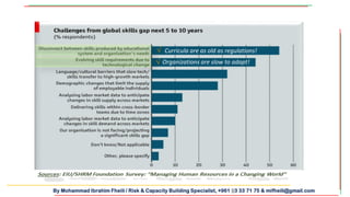 By Mohammad Ibrahim Fheili / Risk & Capacity Building Specialist, +961 03 33 71 75 & mifheili@gmail.com
Curricula are as old as regulations!
Organizations are slow to adapt!
 