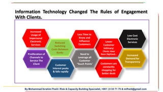 By Mohammad Ibrahim Fheili / Risk & Capacity Building Specialist, +961 03 33 71 75 & mifheili@gmail.com
Increased
Usage of
Impersonal
Electronic
Services
Low Cost
Electronic
ServicesLower
Customer
Intimacy:
Clients Have
Been Digitized…
Reduced
Switching
Costs Between
Banks
Customers are
constantly
shopping for
better deals
Increased
Demand for
Transparency
Need to
Leverage all
Customer
‘Touch Points’Customer
Interest peaks
& falls rapidly
Less Time to
Know and
Influence
Customers
Proliferation of
Channels to
Service The
Client
Information Technology Changed The Rules of Engagement
With Clients.
 