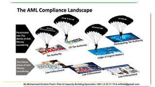 By Mohammad Ibrahim Fheili / Risk & Capacity Building Specialist, +961 03 33 71 75 & mifheili@gmail.com
The AML Compliance Landscape
The Classic
Areas of Anti
Money
Laundering
Parachuted
into The
World of Anti
Money
Laundering
 