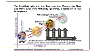 By Mohammad Ibrahim Fheili / Risk & Capacity Building Specialist, +961 03 33 71 75 & mifheili@gmail.com
Compliance
ResourcesDeployed
DD
EDD
RBA
… the Bank to continue on serving the client, more data will be collected
and processed to identify, measure and manage RISKS (i.e., Comply).
Due
Diligence
Enhanced Due
Diligence
Risk-Based Approach to AML
Compliance
Enhancing Compliance Capabilities …
AMLCost
SkillsNeeds
Know-How
AMLAnalytics
NewClient
The Right Data Helps You, Your Team, and Your Manager Size Risks
and move away from Ambiguity, Ignorance, Uncertainty to Risk
Management . . .
 