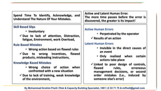 By Mohammad Ibrahim Fheili / Risk & Capacity Building Specialist, +961 03 33 71 75 & mifheili@gmail.com
Spend Time To Identify, Acknowledge, and
Understand The Nature Of Your Mistakes.
Skill Based Slips
• Involuntary
Due to lack of attention, Distraction,
fatigue, Environment, work Overload,
Rule Based Mistakes
• Wrong action based on flawed rules
Due to wrong incentives, flawed
products, misleading instructions,
Knowledge Based Mistakes
• Wrong choice of action when
confronted with a new situation
Due to lack of training, weak knowledge
of the environment,
Active Human Errors
• Perpetrated by the operator
Results of an action
Latent Human Errors
• Invisible in the direct causes of
an event
• Only realized when certain
actions take place
Linked to poor design of controls,
flawed rules, erroneous
management decisions, or second
order mistakes (i.e., induced by
someone else’s error)
Active and Latent Human Error.
The more time passes before the error is
discovered, the greater is its impact!
 