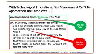 By Mohammad Ibrahim Fheili / Risk & Capacity Building Specialist, +961 03 33 71 75 & mifheili@gmail.com
The Risk
Taker
Oversight
Function
Would You Be Satisfied With 99.73% Accuracy In Your Work?
99.73% accuracy translates into the following:
 One hour of unsafe drinking water every month
 Two unsafe landings every day at Chicago O’Hare
Airport
 50 babies dropped at birth by doctors every day
 500 incorrect operations every week
 20,000 incorrect drug prescriptions every year
 22,000 checks deducted from the wrong bank
account every hour
With Technological Innovations, Risk Management Can’t Be
Approached The Same Way . . .!
 