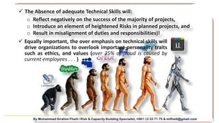 By Mohammad Ibrahim Fheili / Risk & Capacity Building Specialist, +961 03 33 71 75 & mifheili@gmail.com
 The Absence of adequate Technical Skills will:
o Reflect negatively on the success of the majority of projects,
o Introduce an element of heightened Risks in planned projects, and
o Result in misalignment of duties and responsibilities)!
A.I.
 Equally important, the over emphasis on technical skills will
drive organizations to overlook important personality traits
such as ethics, and values (over 35% of fraud is caused by
current employees . . . )
 