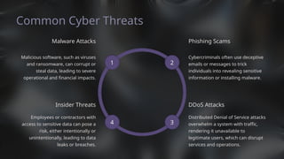 Phishing Scams
DDoS Attacks
Insider Threats
Malware Attacks
Common Cyber Threats
Cybercriminals often use deceptive
emails or messages to trick
individuals into revealing sensitive
information or installing malware.
Malicious software, such as viruses
and ransomware, can corrupt or
steal data, leading to severe
operational and financial impacts.
Employees or contractors with
access to sensitive data can pose a
risk, either intentionally or
unintentionally, leading to data
leaks or breaches.
Distributed Denial of Service attacks
overwhelm a system with traffic,
rendering it unavailable to
legitimate users, which can disrupt
services and operations.
4 3
2
1
 