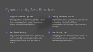Cybersecurity Best Practices
Strong Password Policies
1 Regular Software Updates
Data Encryption
2
Encrypting sensitive data ensures that even if it is
intercepted, it remains unreadable without the
appropriate decryption keys.
4
Implementing strong password requirements and
encouraging the use of multi-factor
authentication can significantly enhance account
security.
Employee Training
Regular training for employees on cybersecurity
awareness and protocols helps mitigate risks
associated with human error and phishing
attacks.
Keeping software and systems up to date with the
latest security patches is crucial in protecting
against vulnerabilities and exploits.
3
 