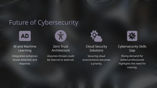Cybersecurity Skills
Gap
Securing cloud
environments becomes
a priority.
Zero Trust
Architecture
Assumes threats could
be internal or external.
Rising demand for
skilled professionals
highlights the need for
training.
Future of Cybersecurity
Cloud Security
Solutions
AI and Machine
Learning
Integration enhances
threat detection and
response.
 
