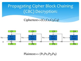 Propagating Cipher Block Chaining
(CBC) Decryption:
Block
Cipher
Block
Cipher
C1 C2
P1 P2
Plaintext=> (P1,P2,P3,P4)
Ciphertext=>(C1,C2,C3,C4)
IV
Key Key
Block
Cipher
C3
P3
Key
Block
Cipher
C4
P4
Key
 