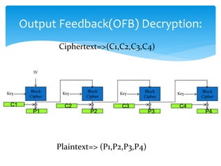 Output Feedback(OFB) Decryption:
Block
Cipher
Block
Cipher
C1 C2
P1 P2
Plaintext=> (P1,P2,P3,P4)
Ciphertext=>(C1,C2,C3,C4)
Key
Key
IV
Block
Cipher
C3
P3
Key Block
Cipher
C4
P4
Key
 