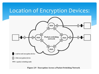 Location of Encryption Devices:
62
 