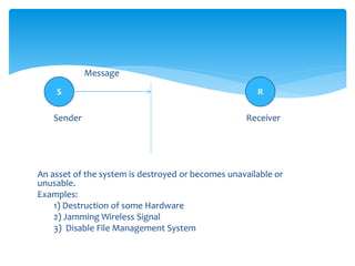 Message
Sender Receiver
An asset of the system is destroyed or becomes unavailable or
unusable.
Examples:
1) Destruction of some Hardware
2) Jamming Wireless Signal
3) Disable File Management System
S R
 