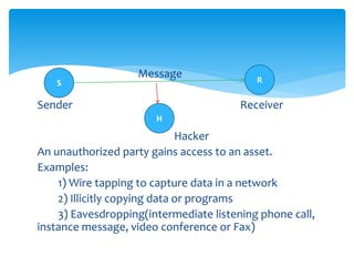 Message
Sender Receiver
Hacker
An unauthorized party gains access to an asset.
Examples:
1) Wire tapping to capture data in a network
2) Illicitly copying data or programs
3) Eavesdropping(intermediate listening phone call,
instance message, video conference or Fax)
S R
H
 