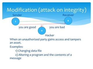  Sender Receiver
you are good you are bad
Hacker
When an unauthorized party gains access and tampers
an asset.
Examples:
1) Changing data file
2) Altering a program and the contents of a
message
S R
H
Modification (attack on integrity)
 
